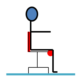 Grafik: Figur in korrekter Sitztiefe